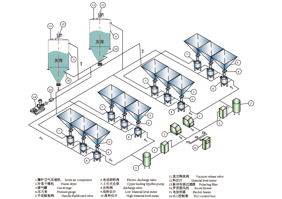 氣力輸灰裝置結(jié)構(gòu)與輸送原理