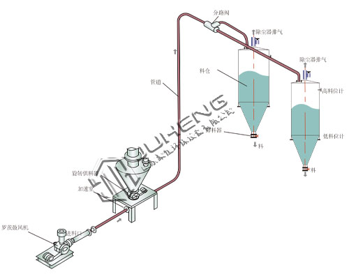 正壓稀相.jpg 正壓稀相.jpg